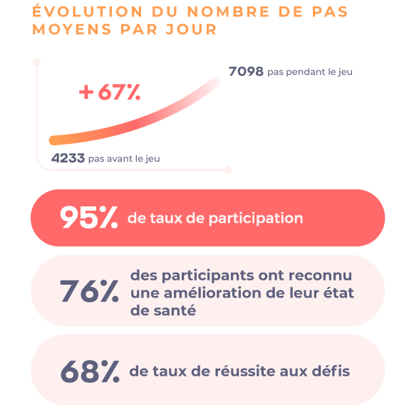 Chiffres clés de l'animation MACIF